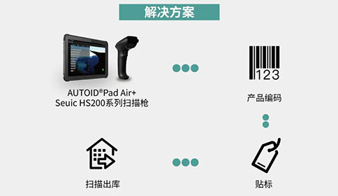 工業級平板應用于包裝關聯