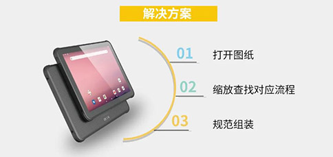 工業級平板應用于工藝指導