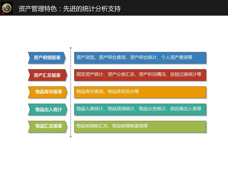 固定資產盤點常見問題