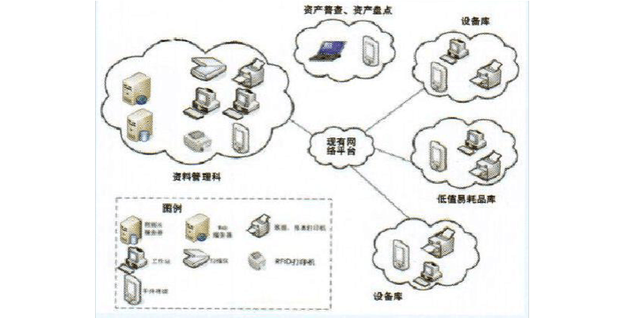固定資產盤點的技巧