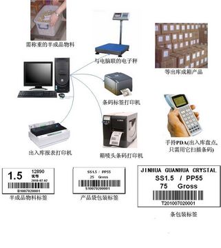 倉庫條碼管理系統